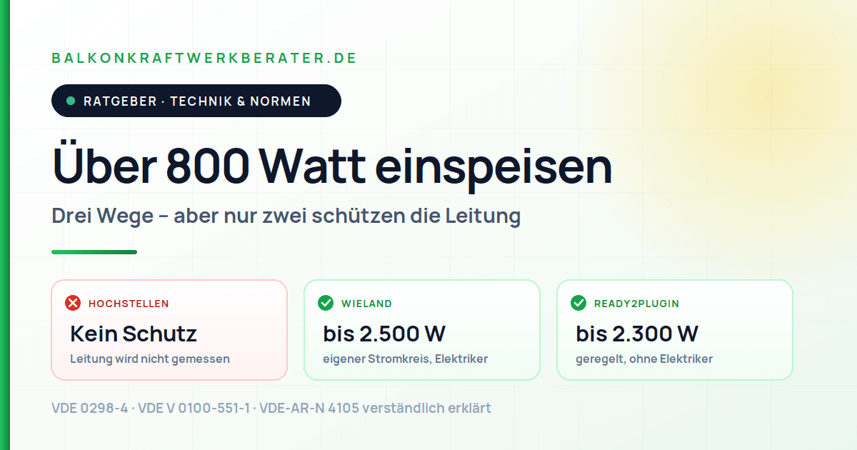 Balkonkraftwerk über 800 Watt: Hochstellen ohne Leitungsschutz, Wieland bis 2.500 W, ready2plugin bis 2.300 W