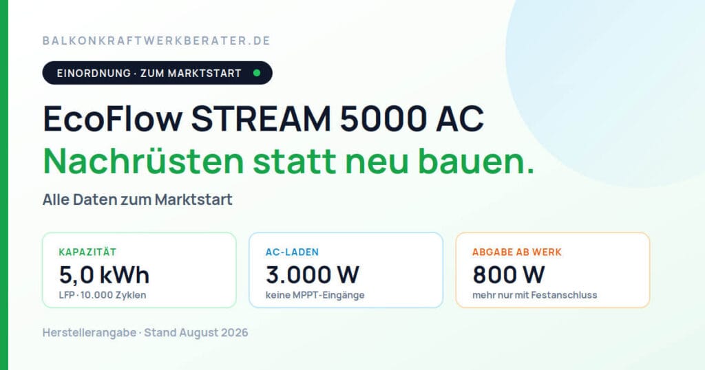 EcoFlow STREAM 5000 AC – 5,0 kWh LFP-Speicher, 3.000 W AC-Laden ohne MPPT-Eingänge, 800 W Abgabe ab Werk
