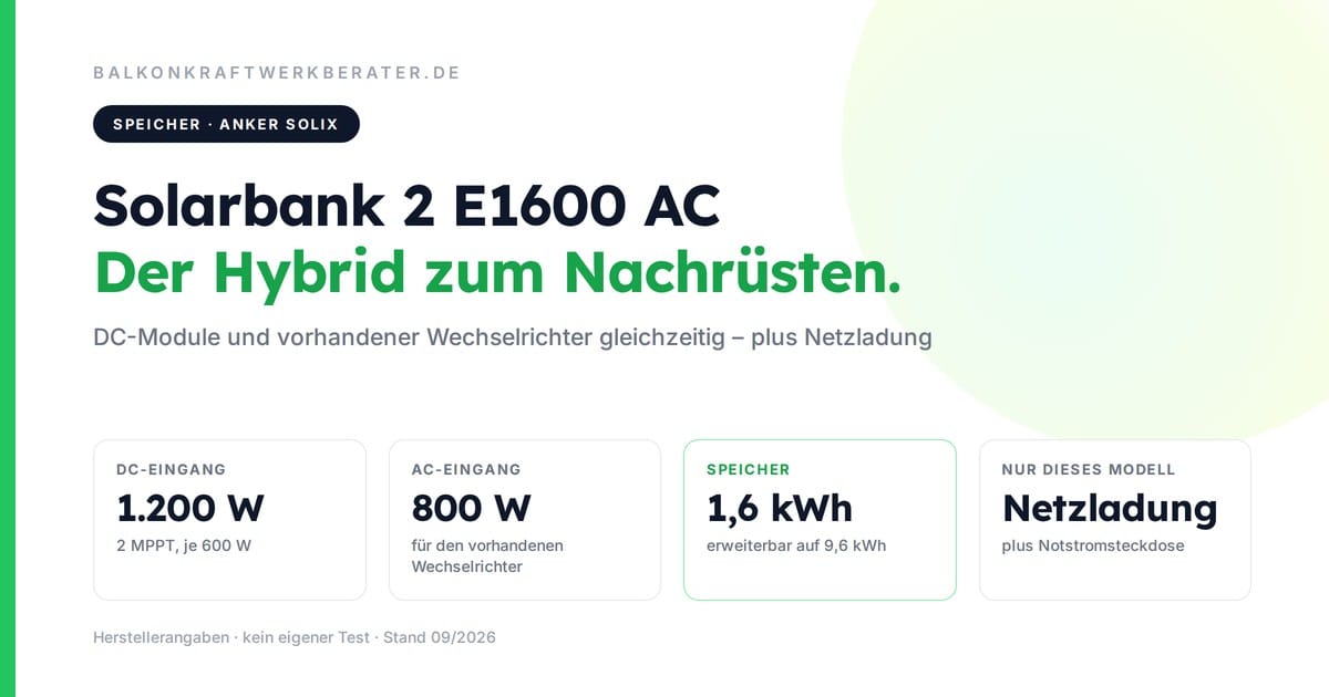 Anker SOLIX Solarbank 2 E1600 AC: 1.200 W DC-Eingang über zwei MPPT, 800 W AC-Eingang für den vorhandenen Wechselrichter, 1,6 kWh Speicher erweiterbar auf 9,6 kWh, 800 W Ausgang ins Hausnetz plus Notstrom