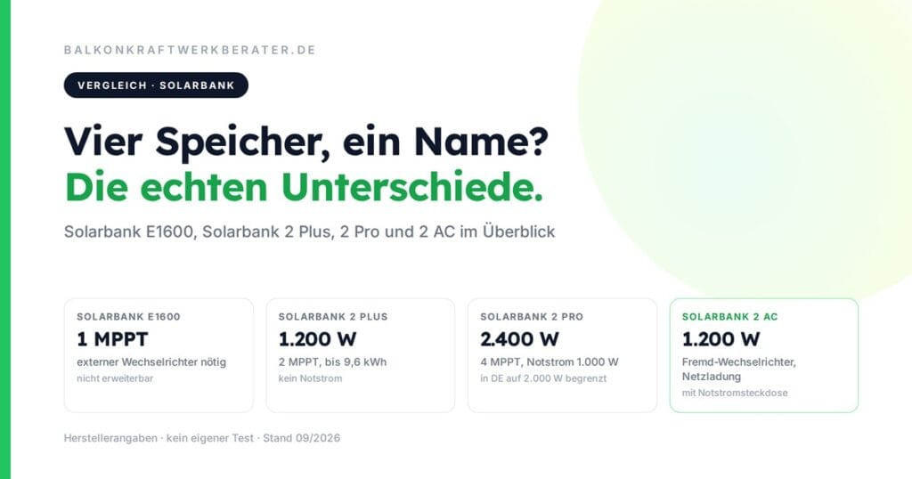 Vergleich der vier Anker-Solarbank-Modelle: E1600 mit 2 Ports an einem MPPT und ohne Erweiterung, Solarbank 2 Plus mit 1.200 W und zwei MPPT, Solarbank 2 Pro mit 2.400 W, vier MPPT und Notstrom, Solarbank 2 AC mit Fremd-Wechselrichter-Anschluss, Netzladung und Notstrom