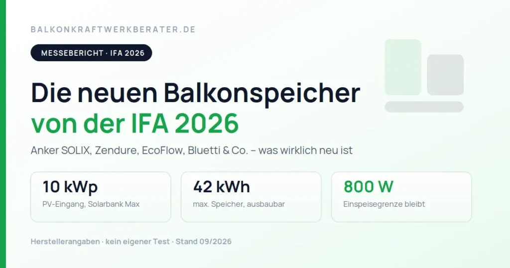 Beitragsbild IFA 2026 Balkonkraftwerk-Speicher – Anker SOLIX, Zendure, EcoFlow, Bluetti. Kennzahlen 10 kWp PV-Eingang, 42 kWh maximaler Speicher, 800 W Einspeisegrenze bleibt bestehen.