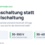 Infografik zum Hochvolt-Trend bei Balkonkraftwerk-Speichern mit den PV-Spannungsfenstern von Maxxicharge V2+, Anker Solarbank Max und Zendure Mix Pro Reihenschaltung bei Balkonspeicher